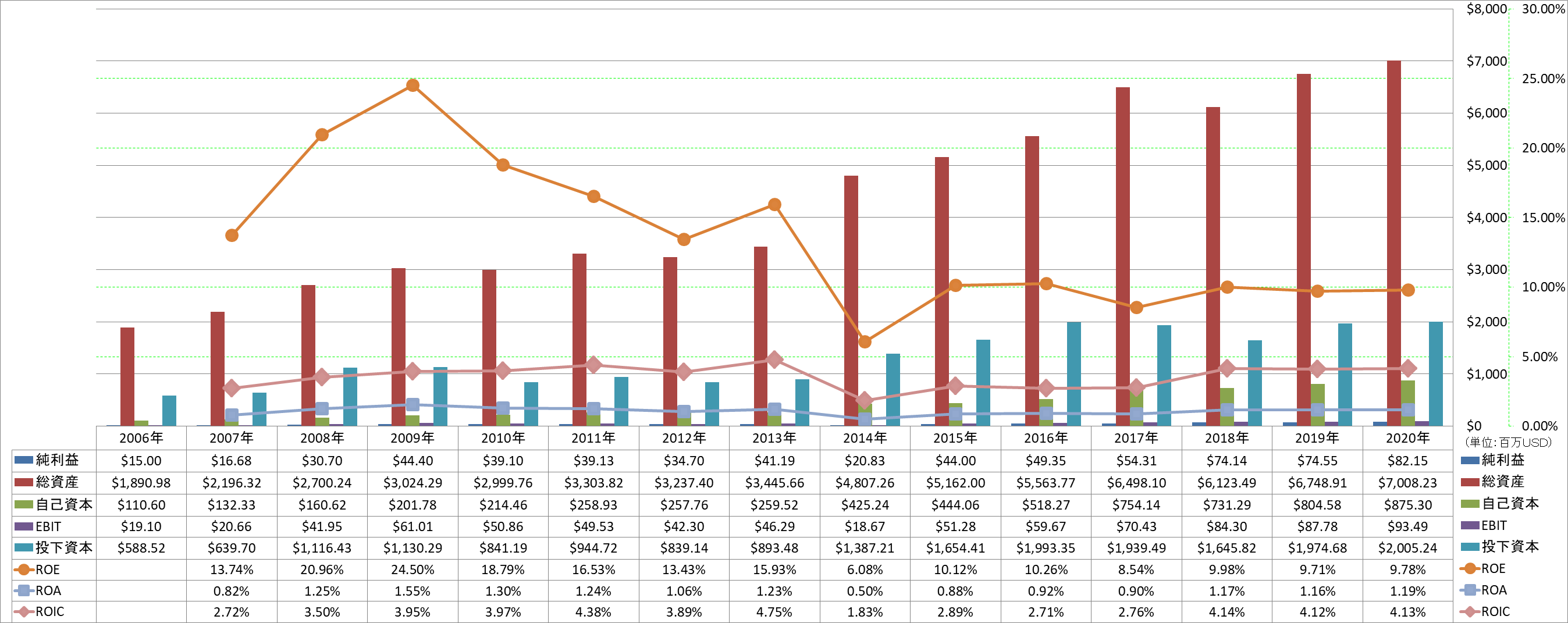 profitability-2