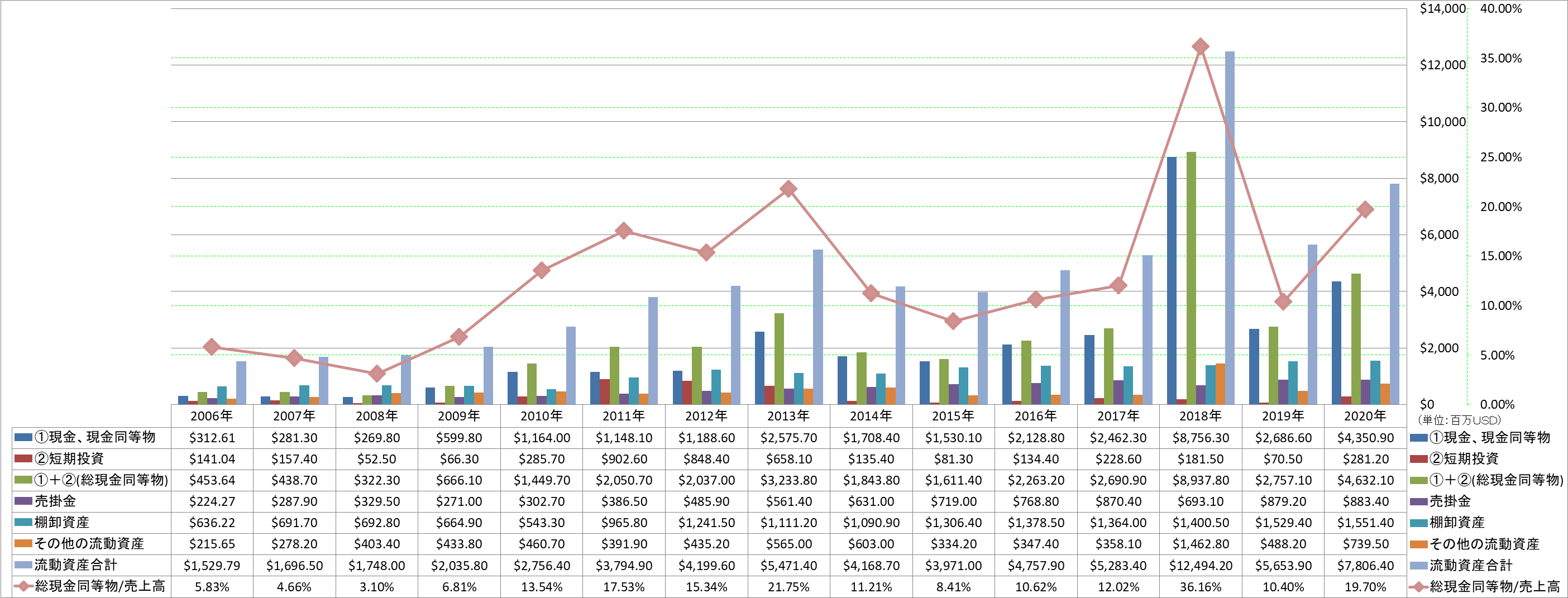 current-assets