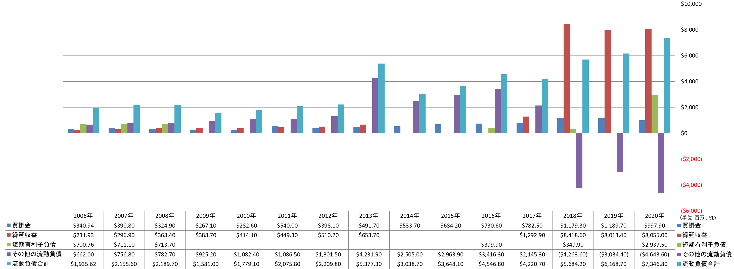 current-liabilities