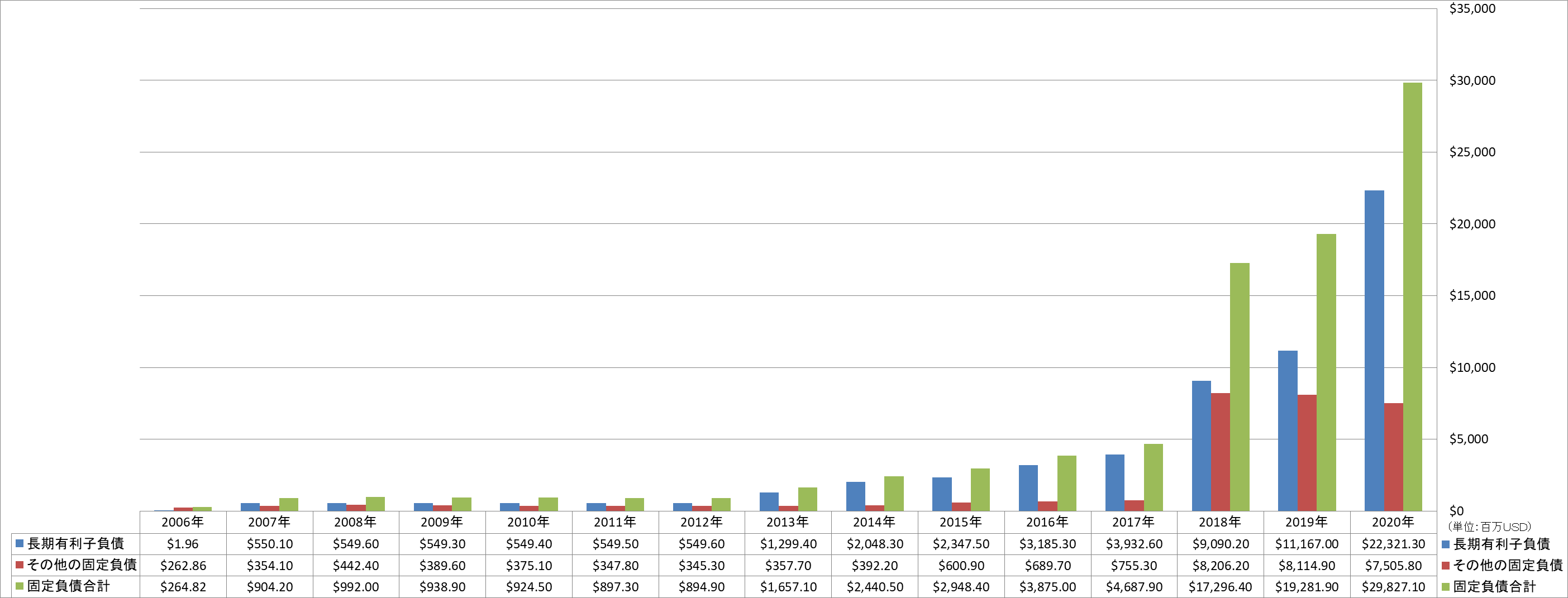 long-term-liabilities