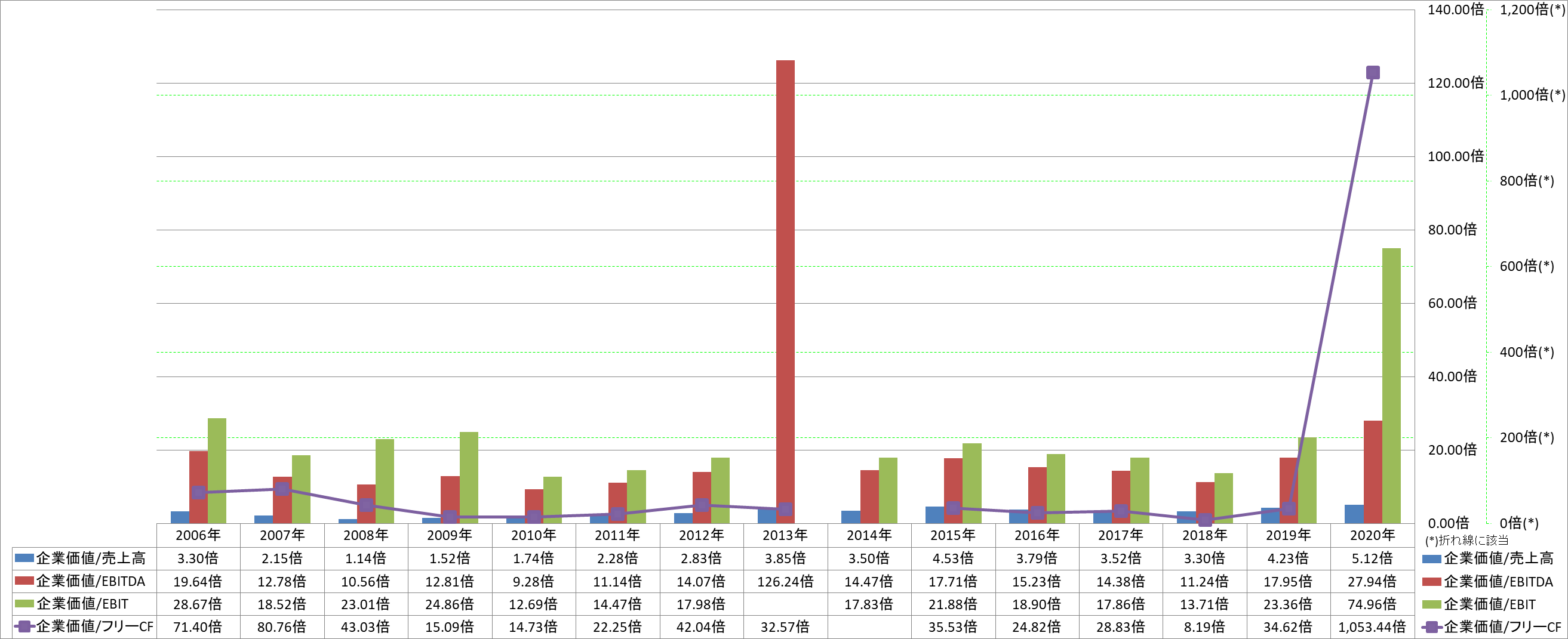 per-share-data-4