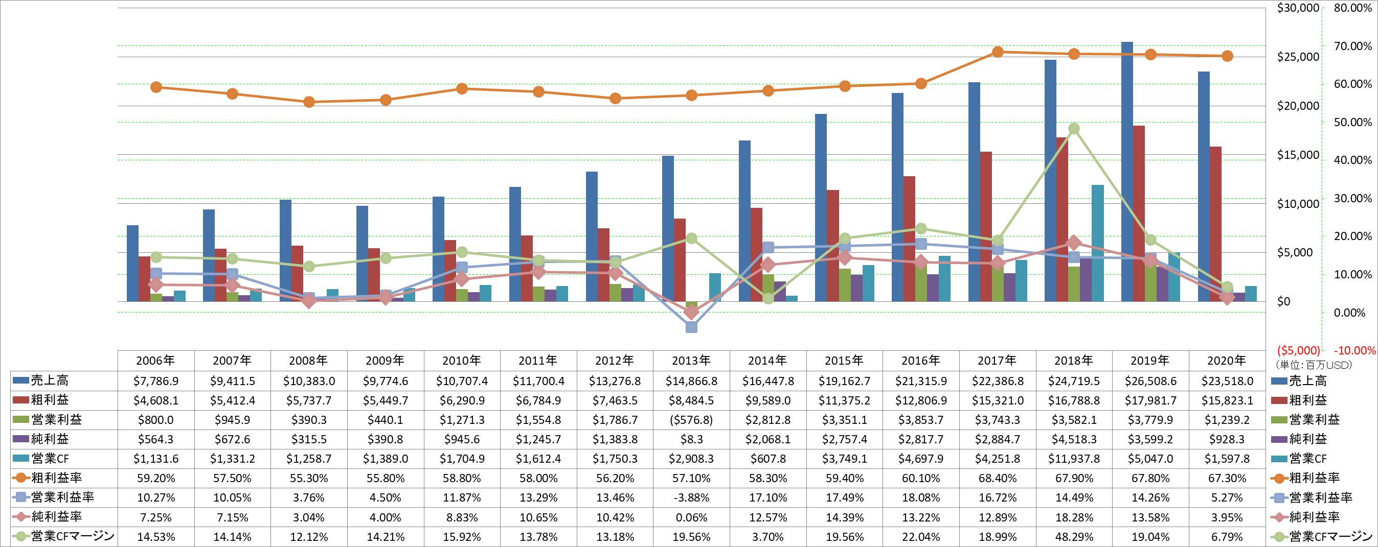 Profitability-1