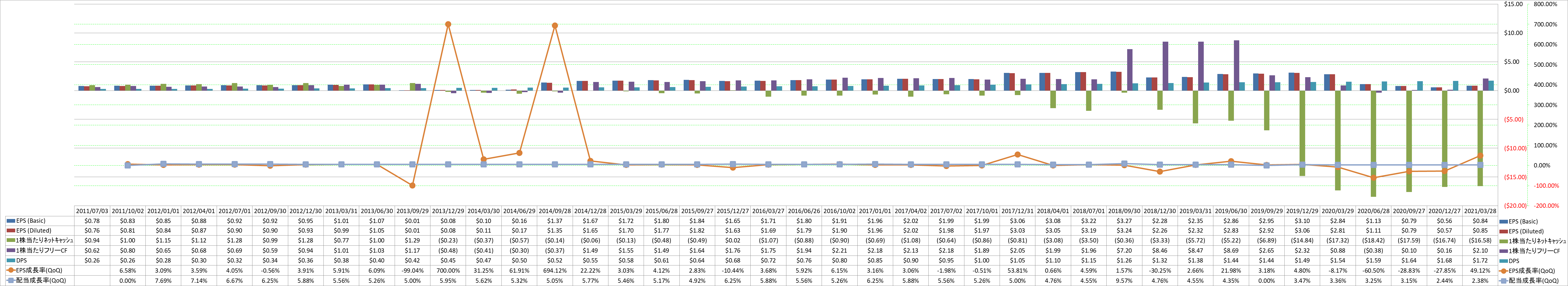 per-share-data-2