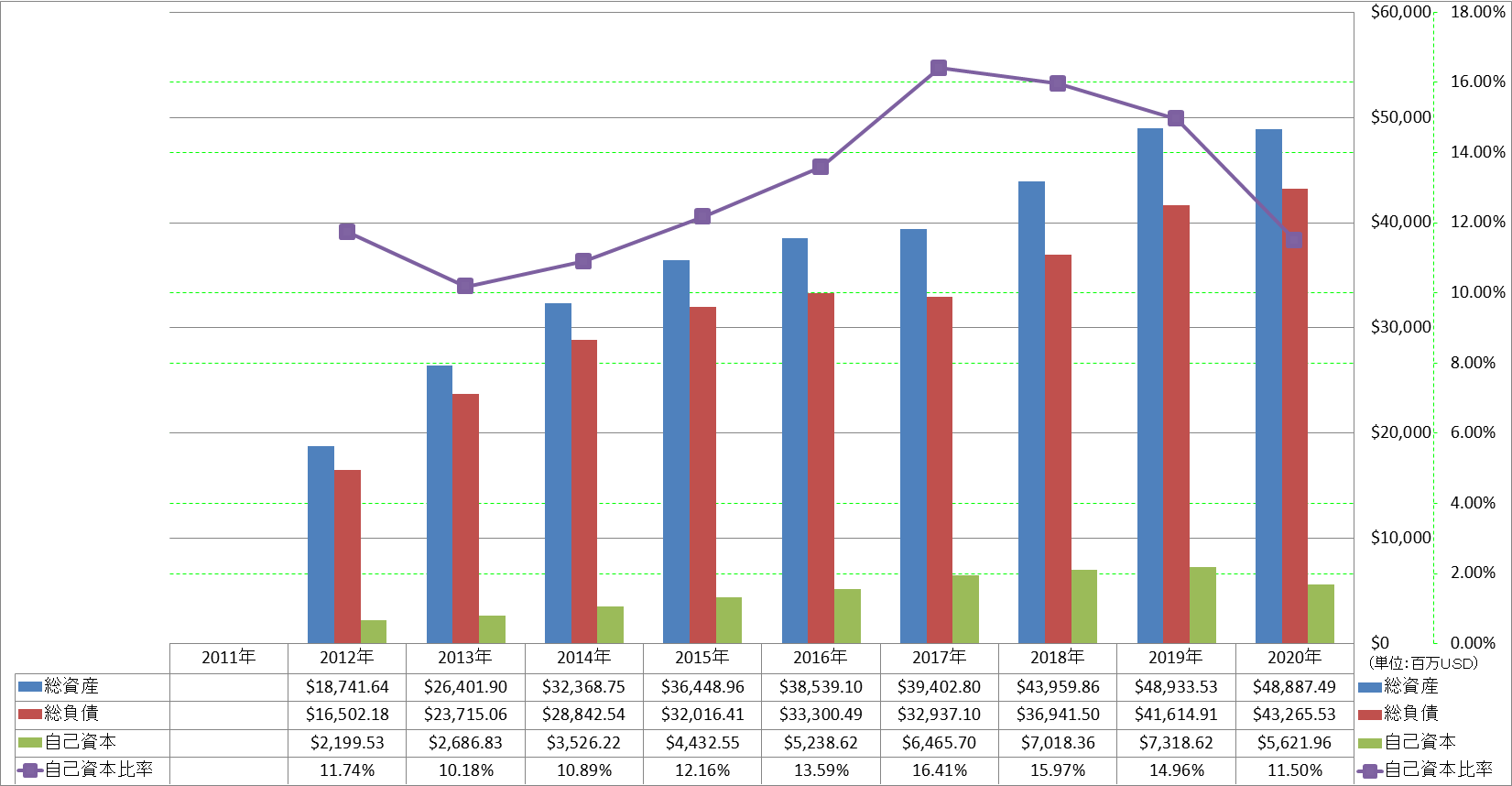 financial-soundness-1