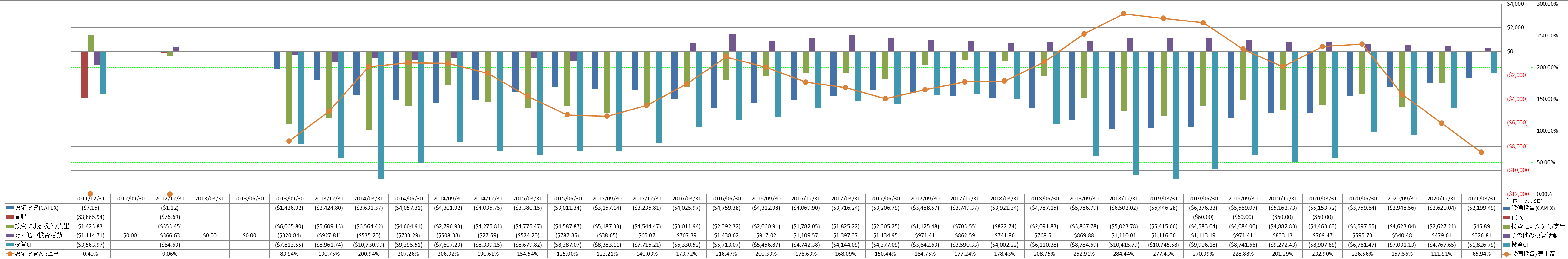 investing-cash-flow