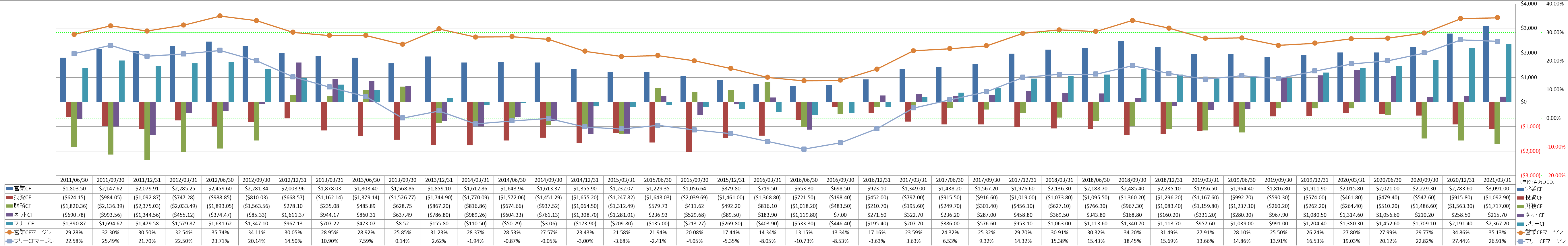 all-cash-flow