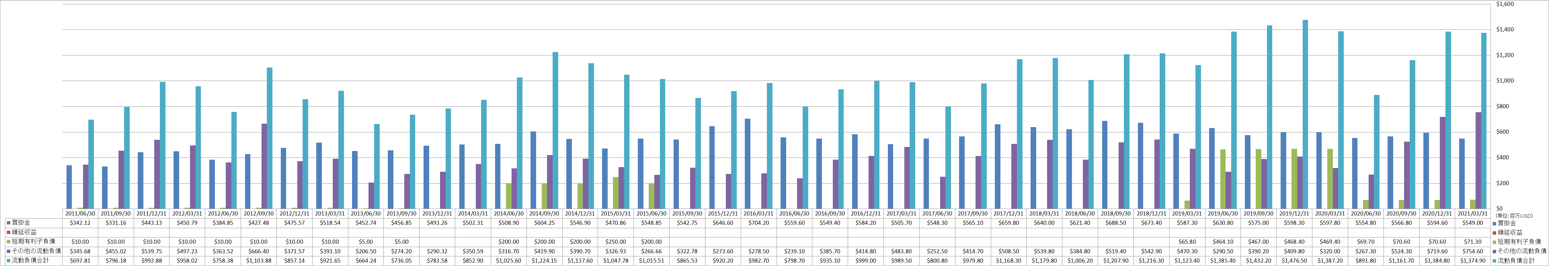 current-liabilities