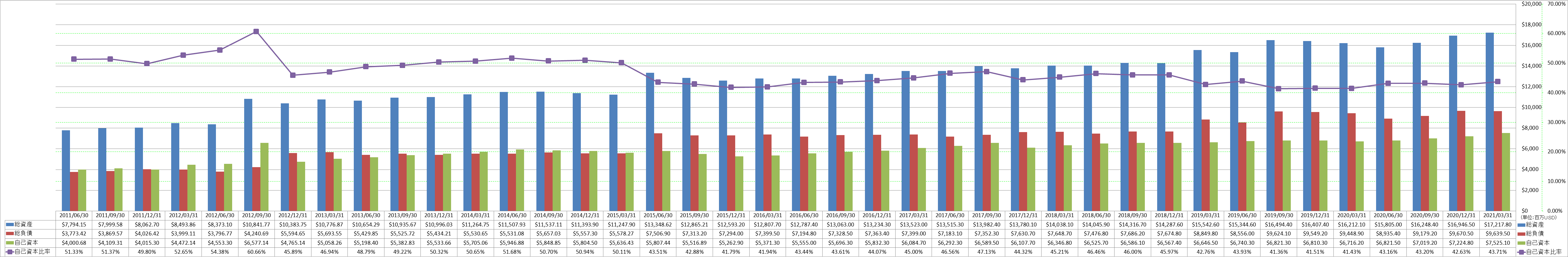 financial-soundness-1