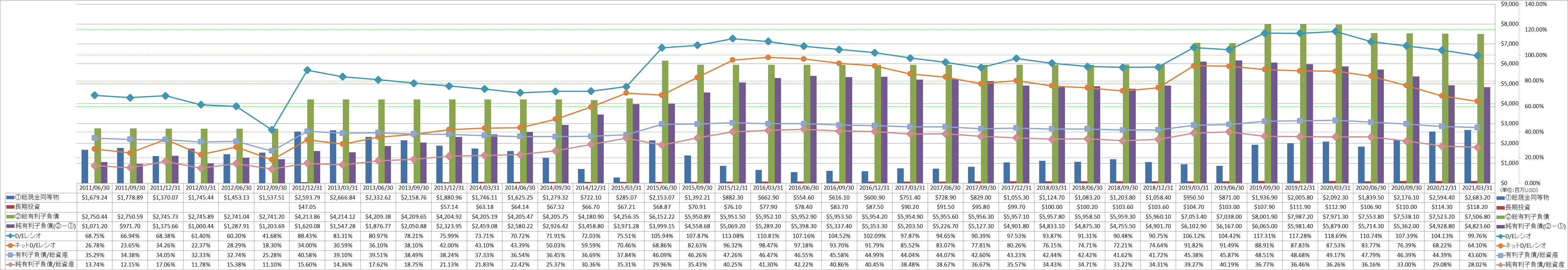 financial-soundness-3