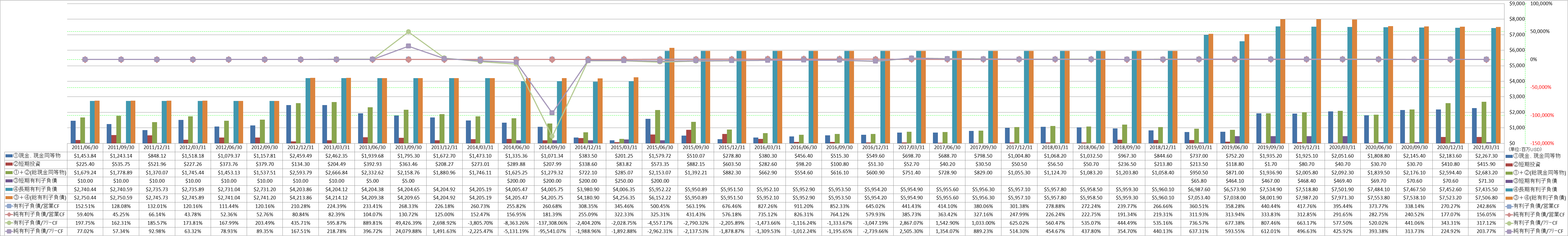 financial-soundness-4