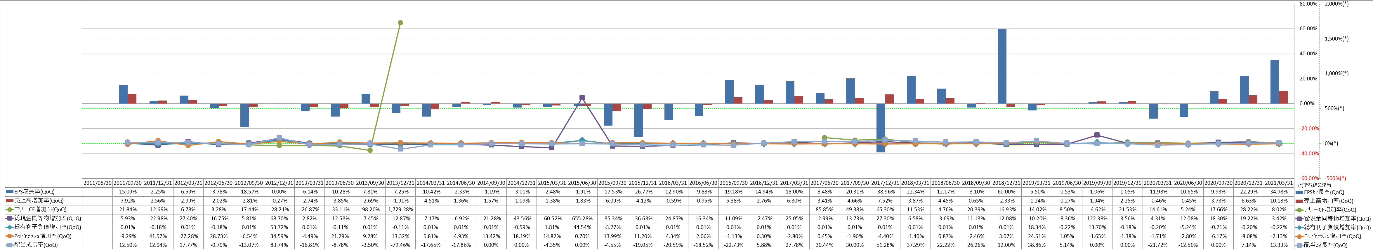 growth-rate