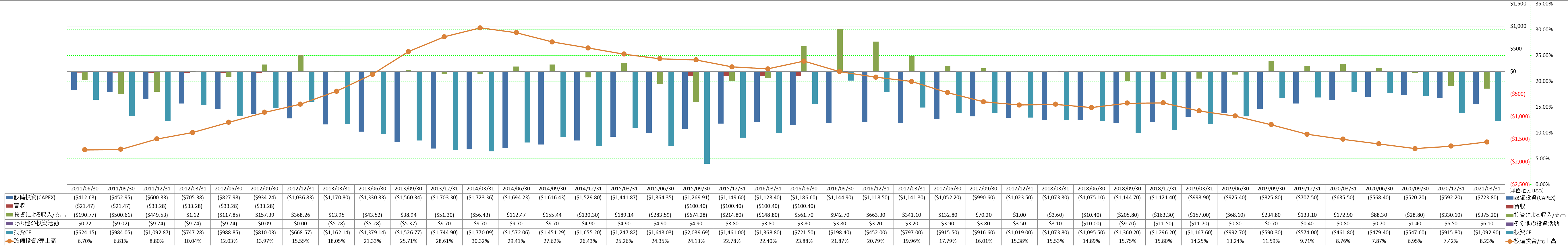 investing-cash-flow