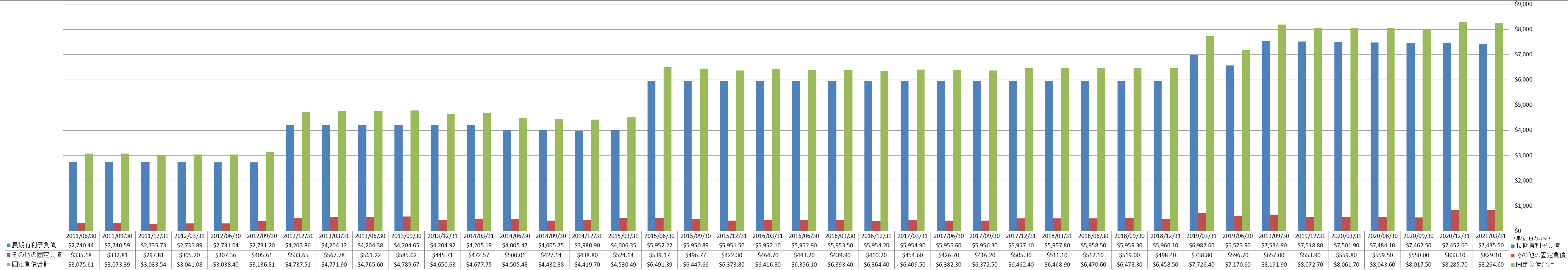 long-term-liabilities