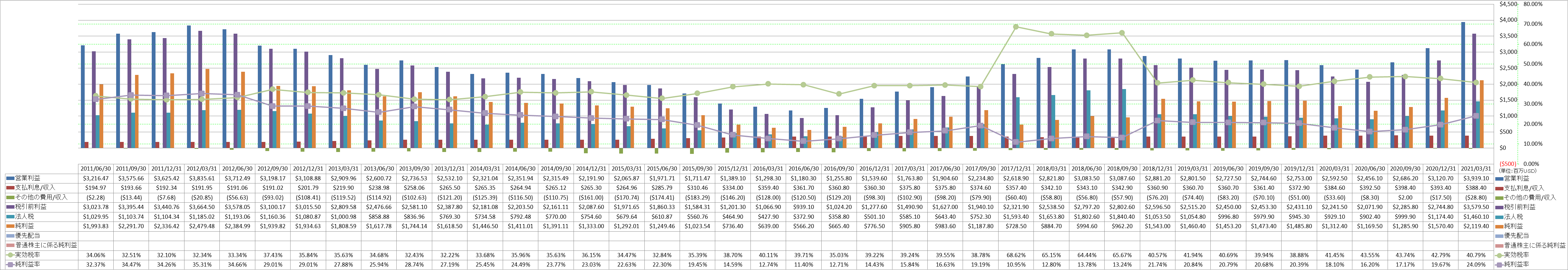 net-income