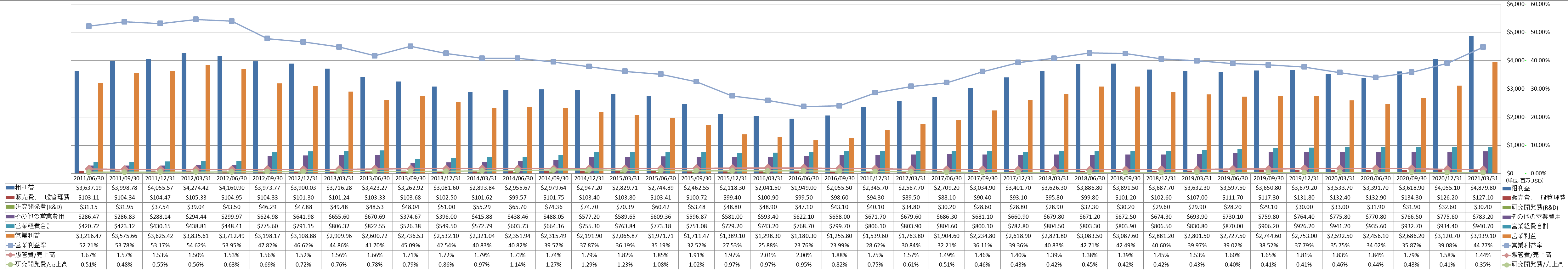 operating-income