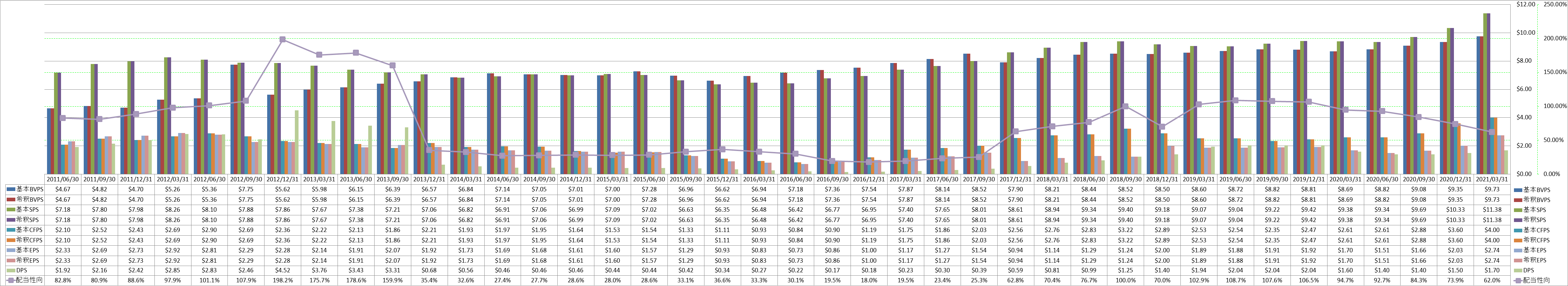 per-share-data-1