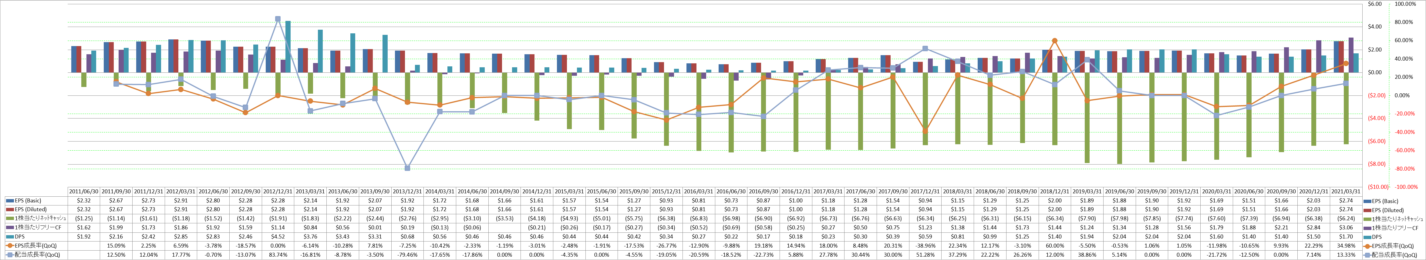 per-share-data-2