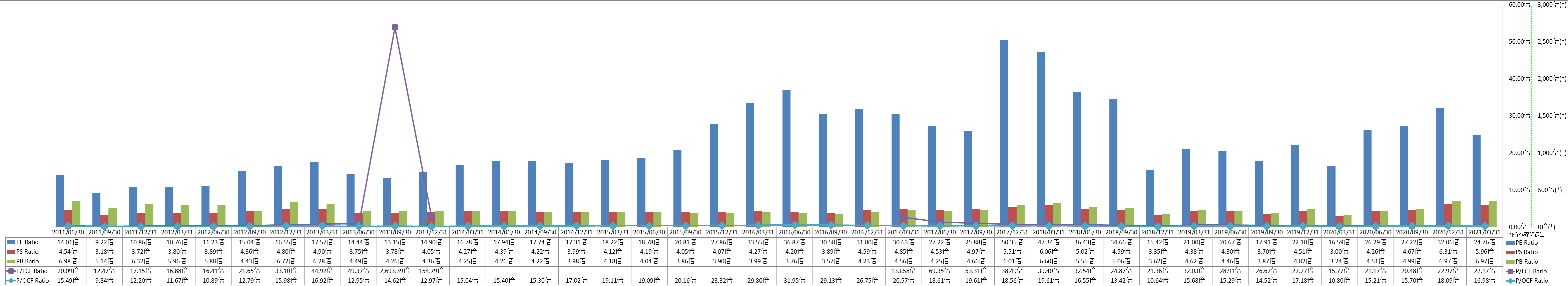 per-share-data-3