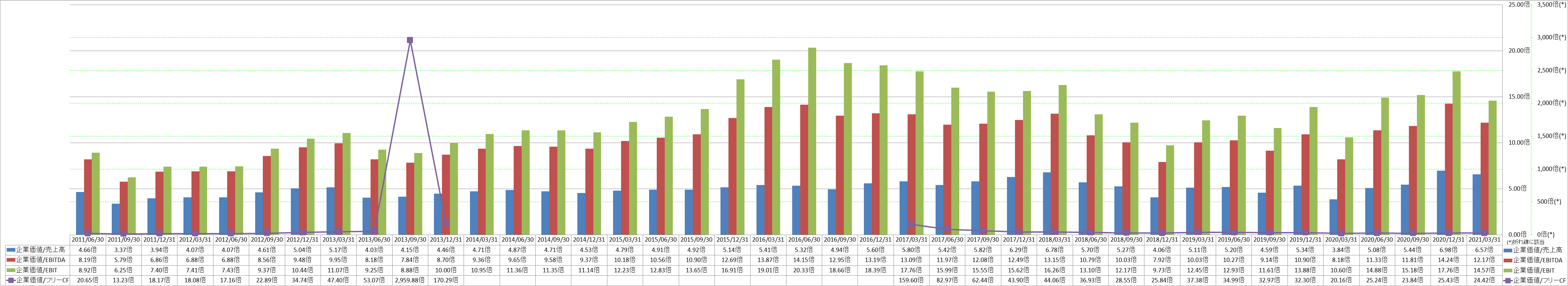 per-share-data-4