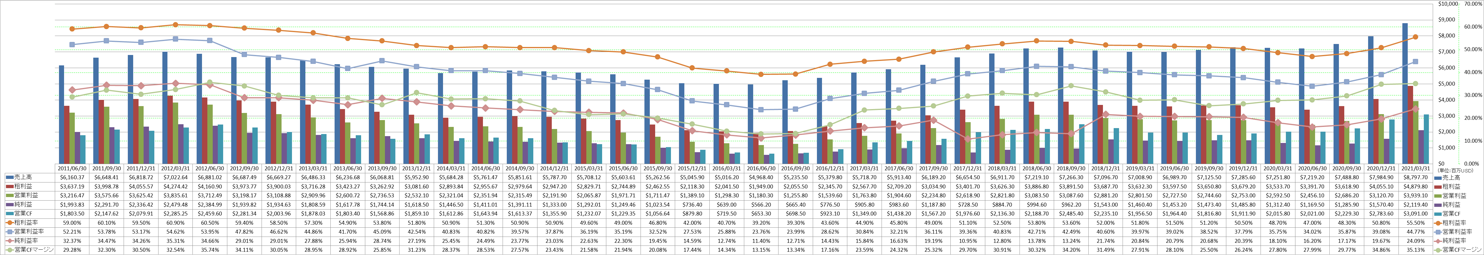 Profitability-1