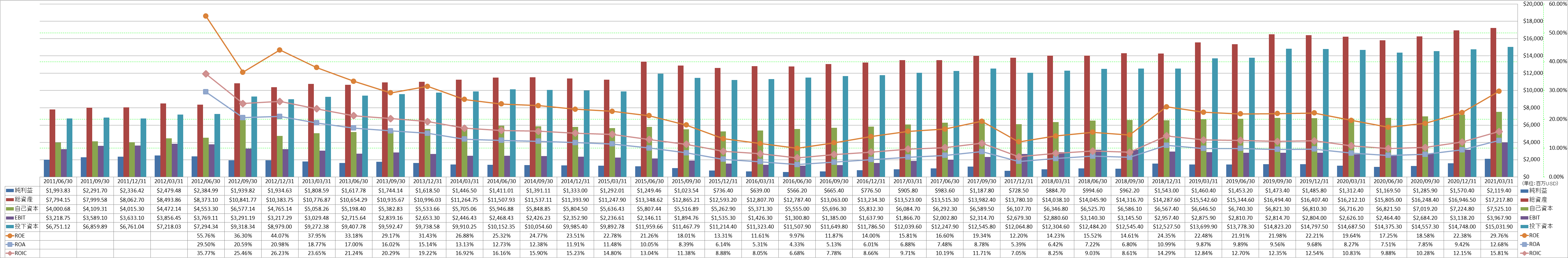 profitability-2