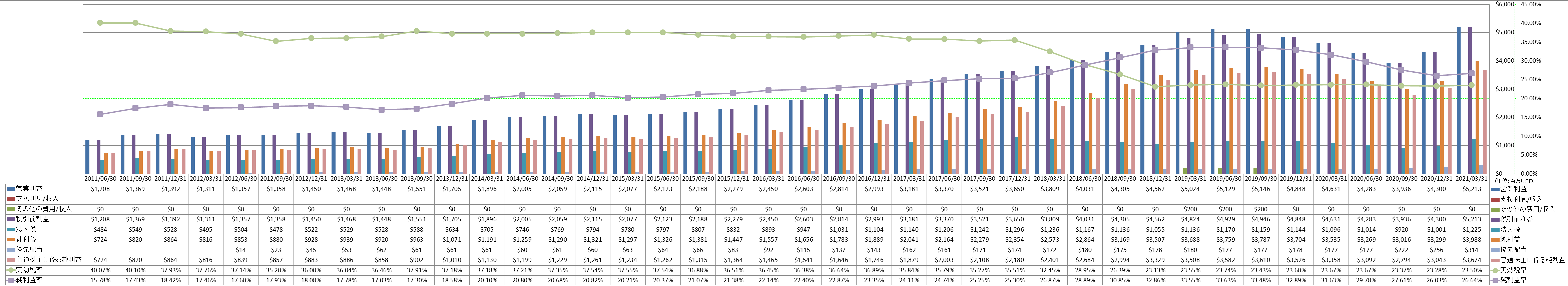 net-income