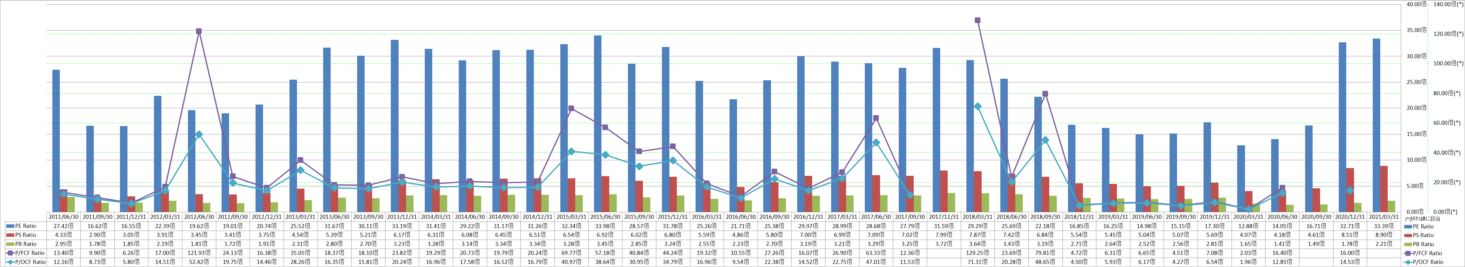 per-share-data-3