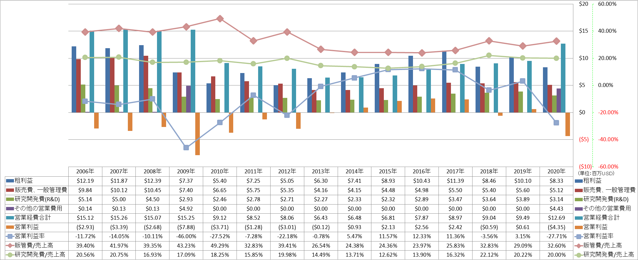 operating-income