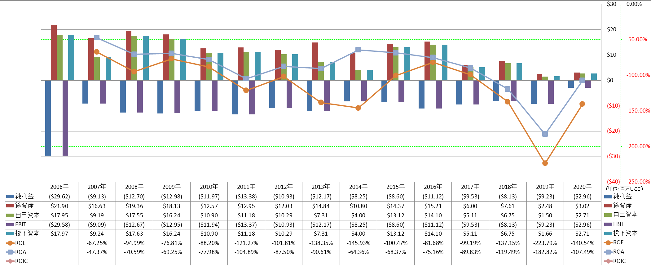 profitability-2