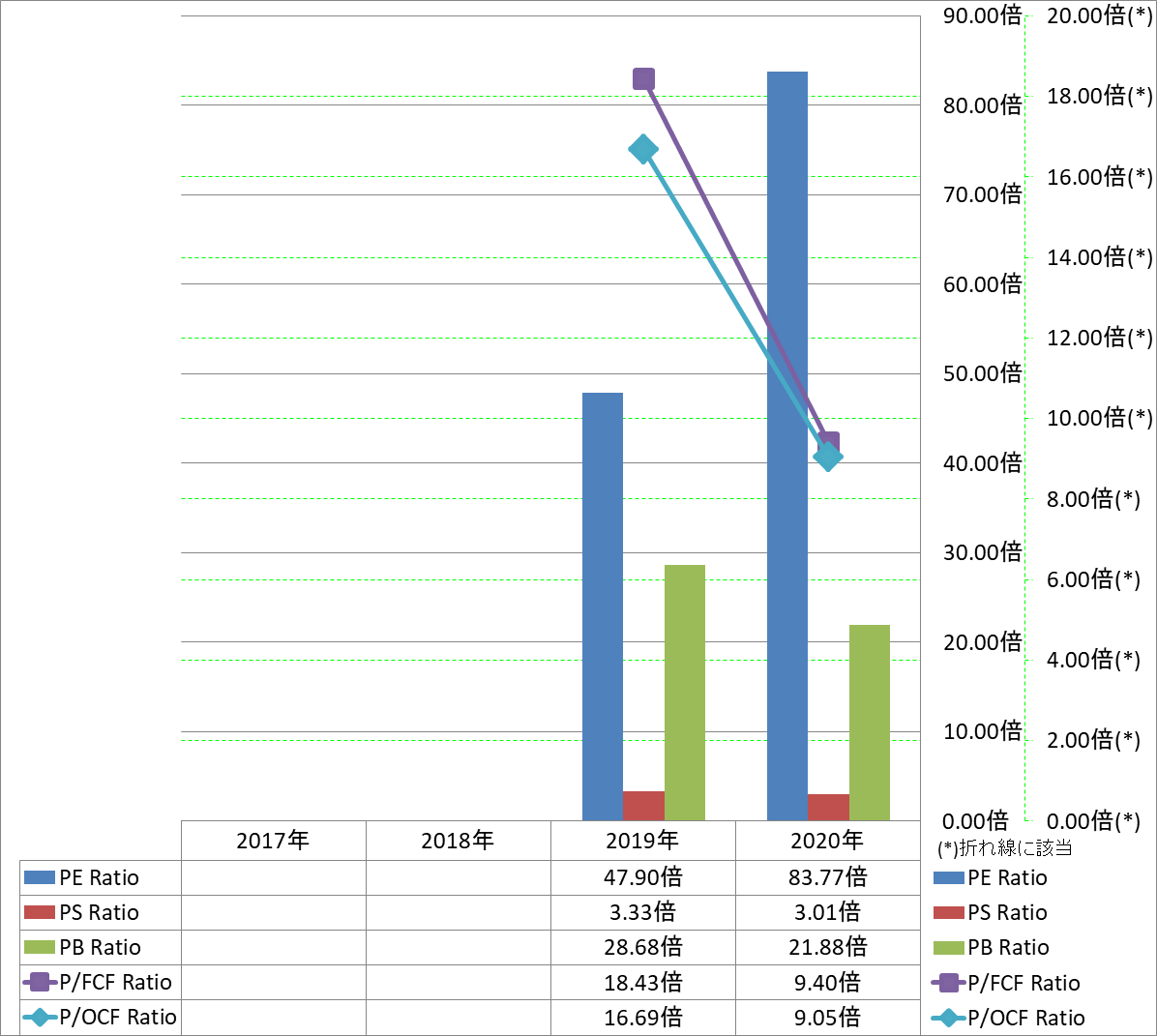 per-share-data-3