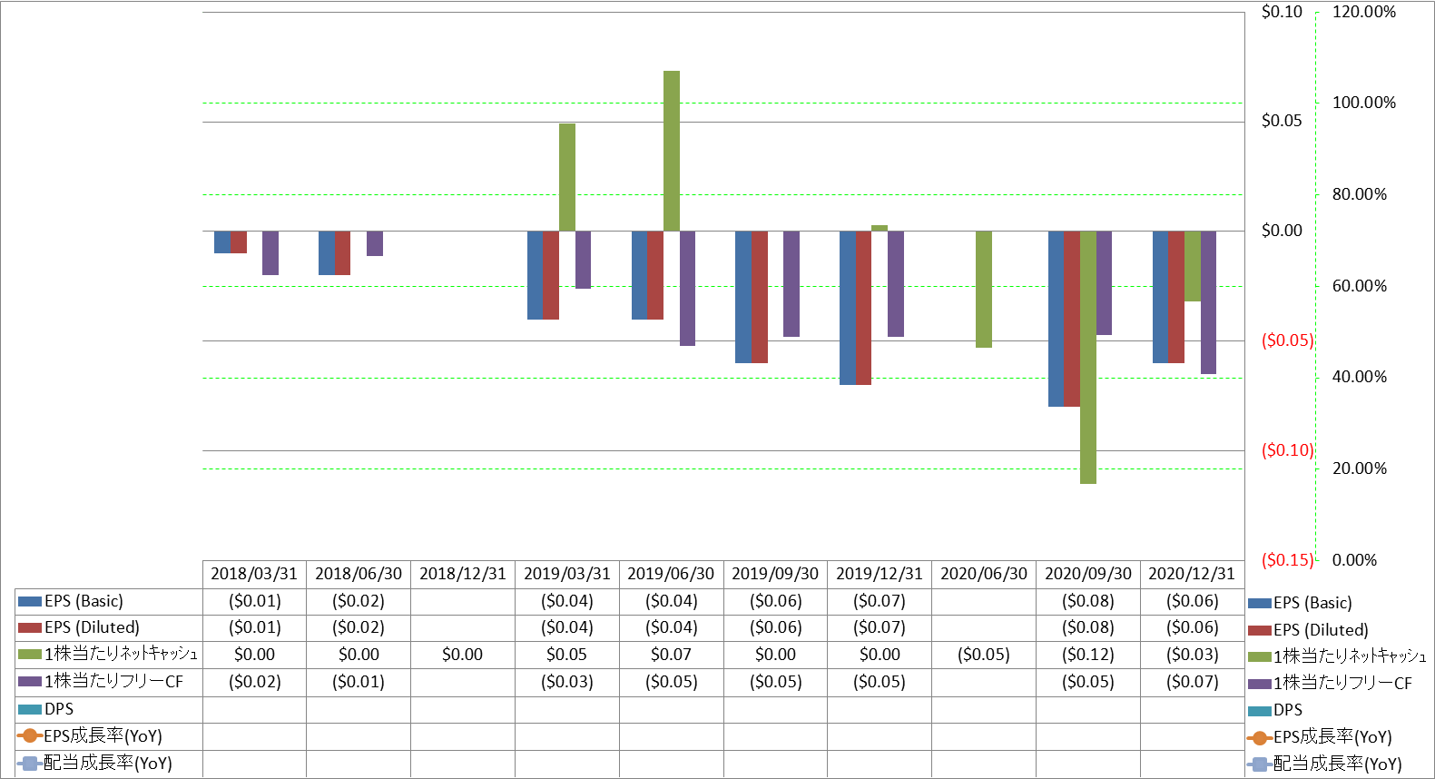 per-share-data-2