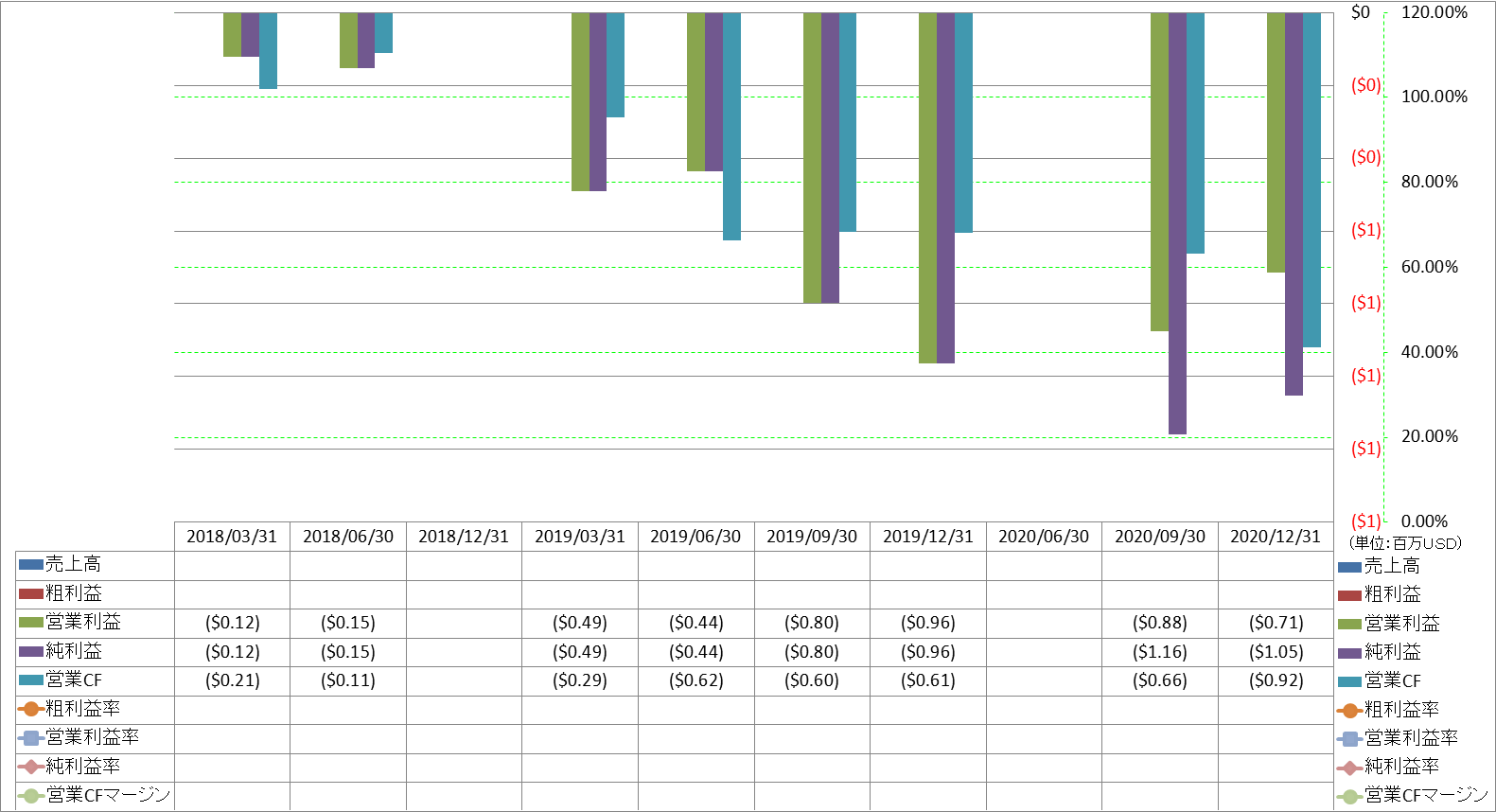 Profitability-1