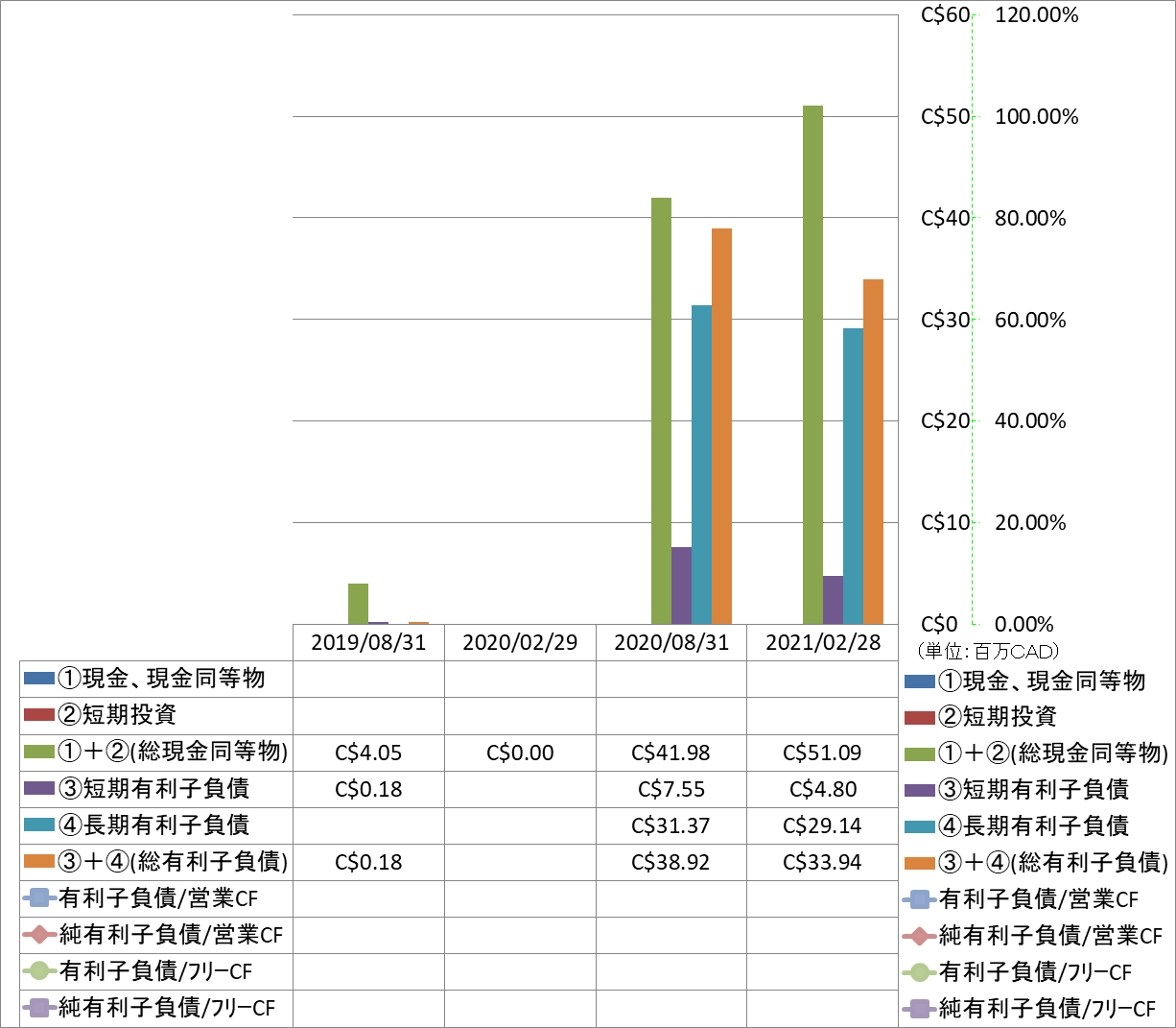 financial-soundness-4