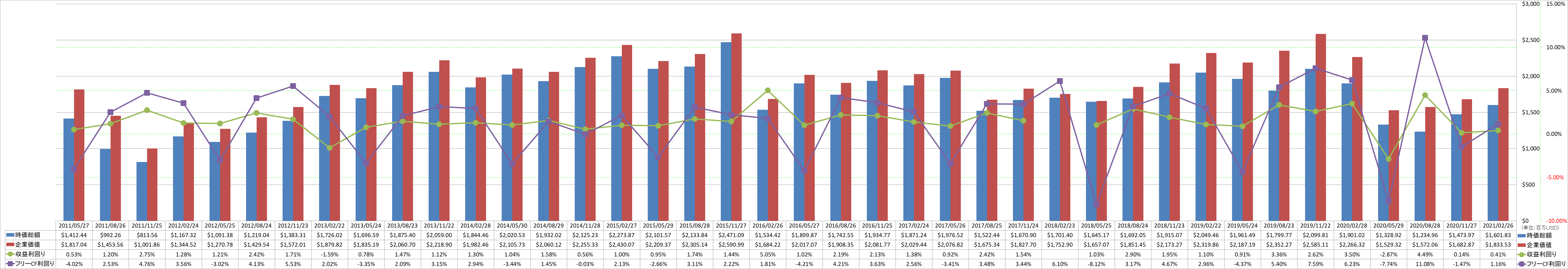 market-capitalization