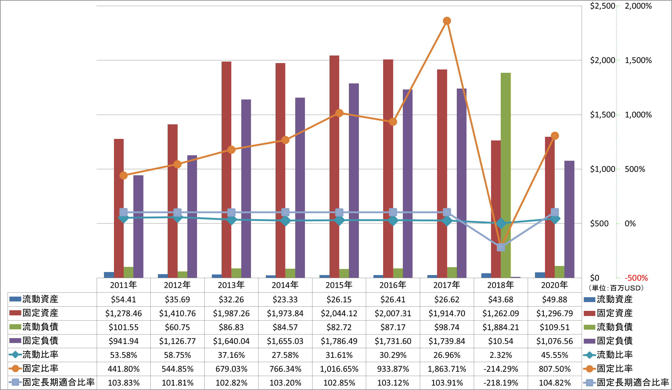 financial-soundness-2