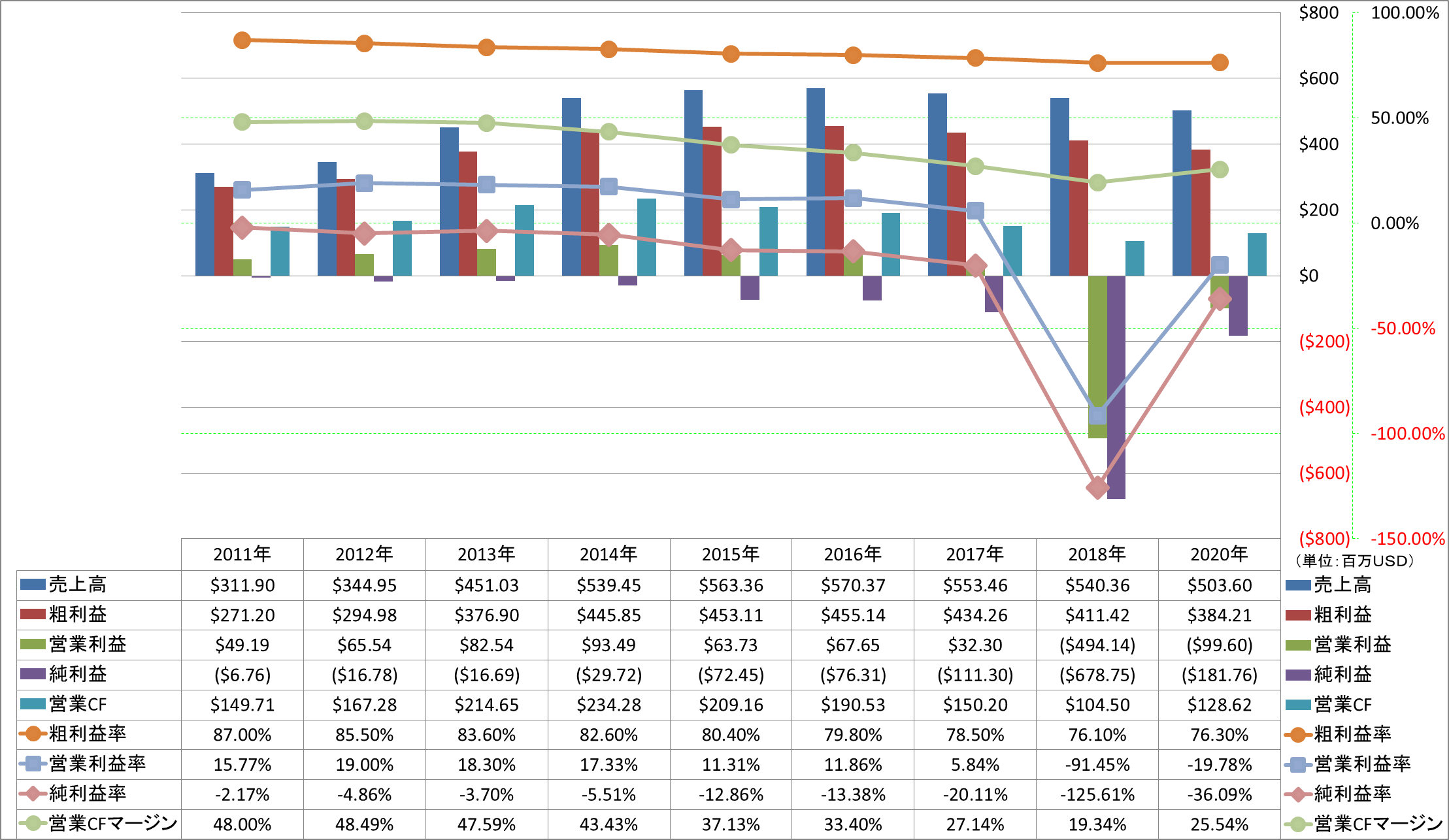 profitability-1