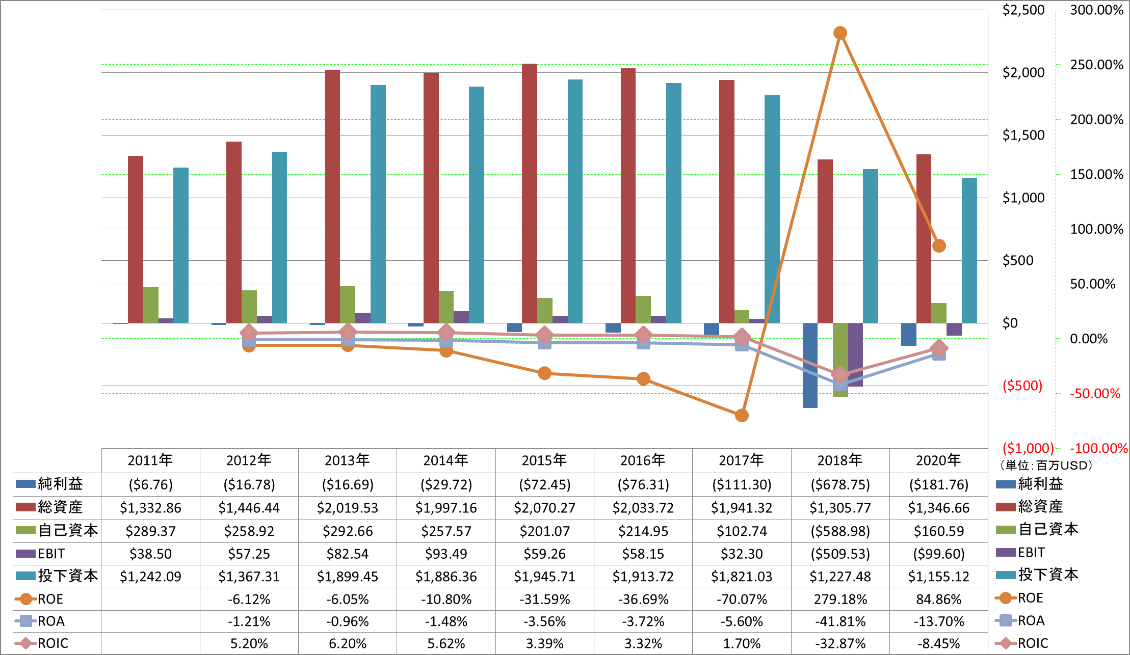 profitability-2