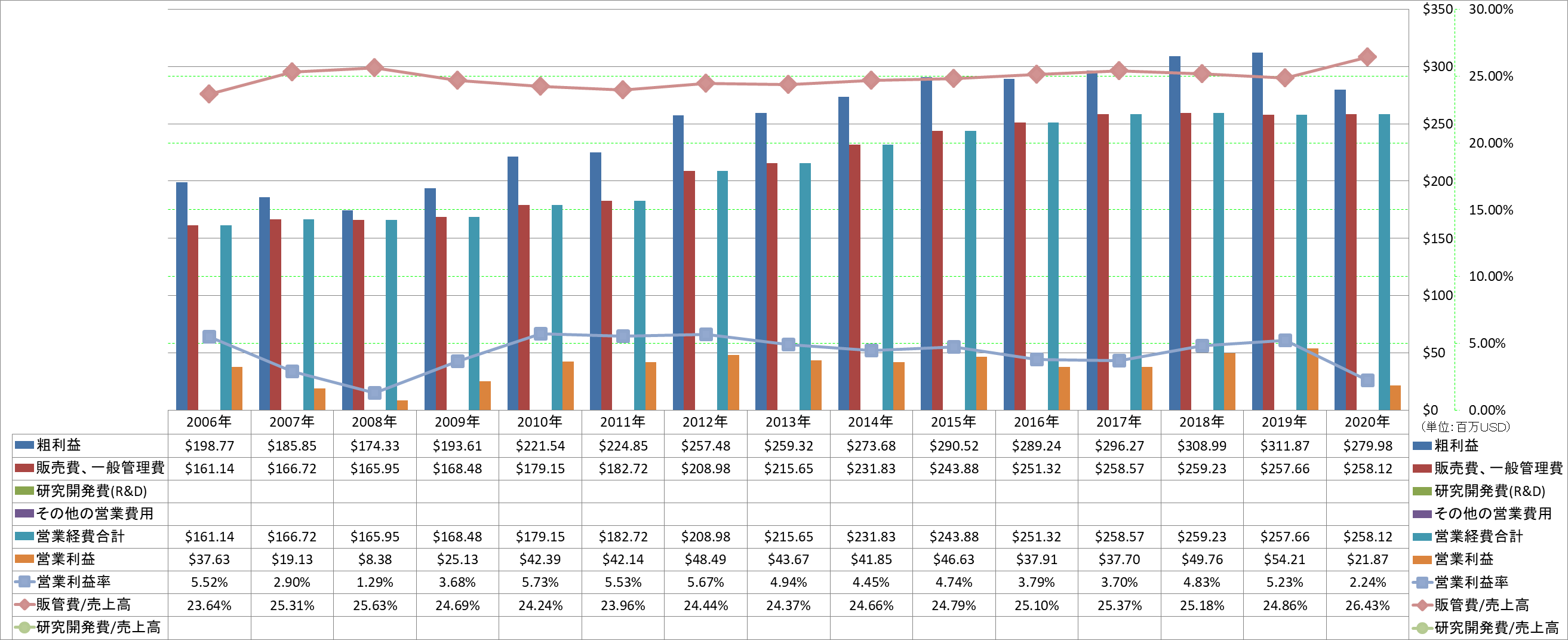 operating-income