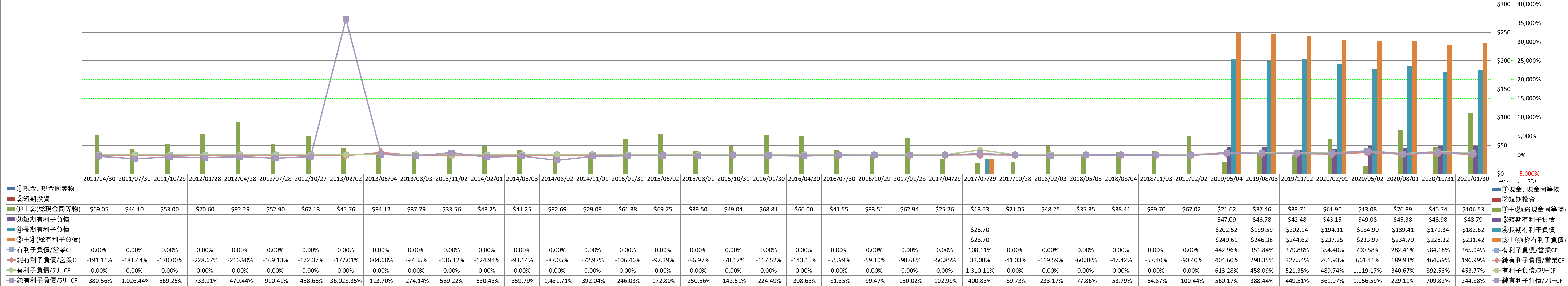 financial-soundness-4