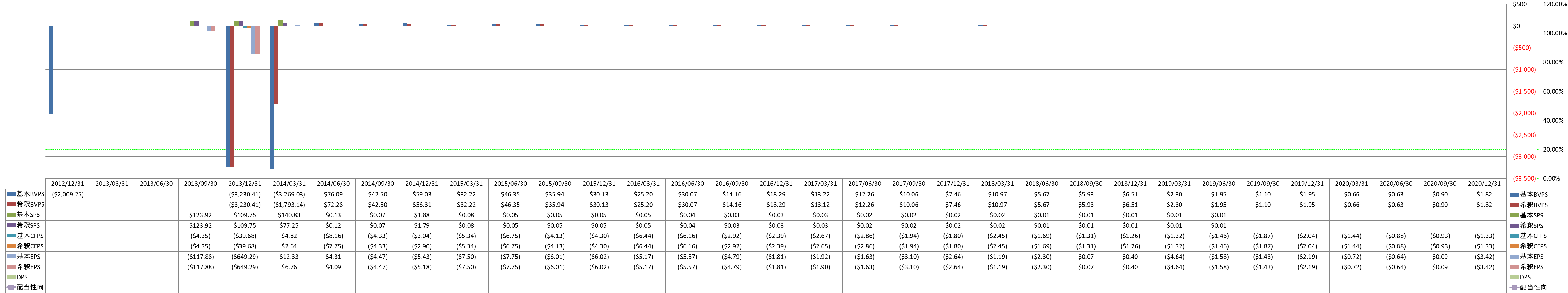 per-share-data-1