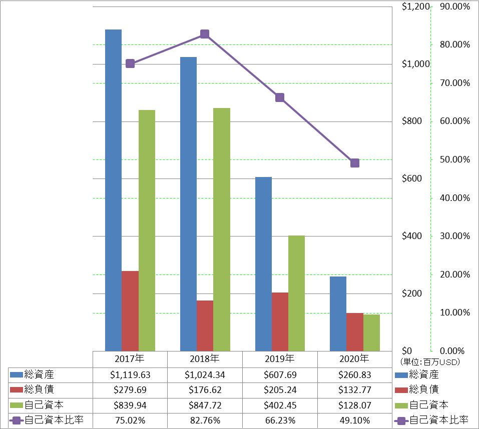 financial-soundness-1