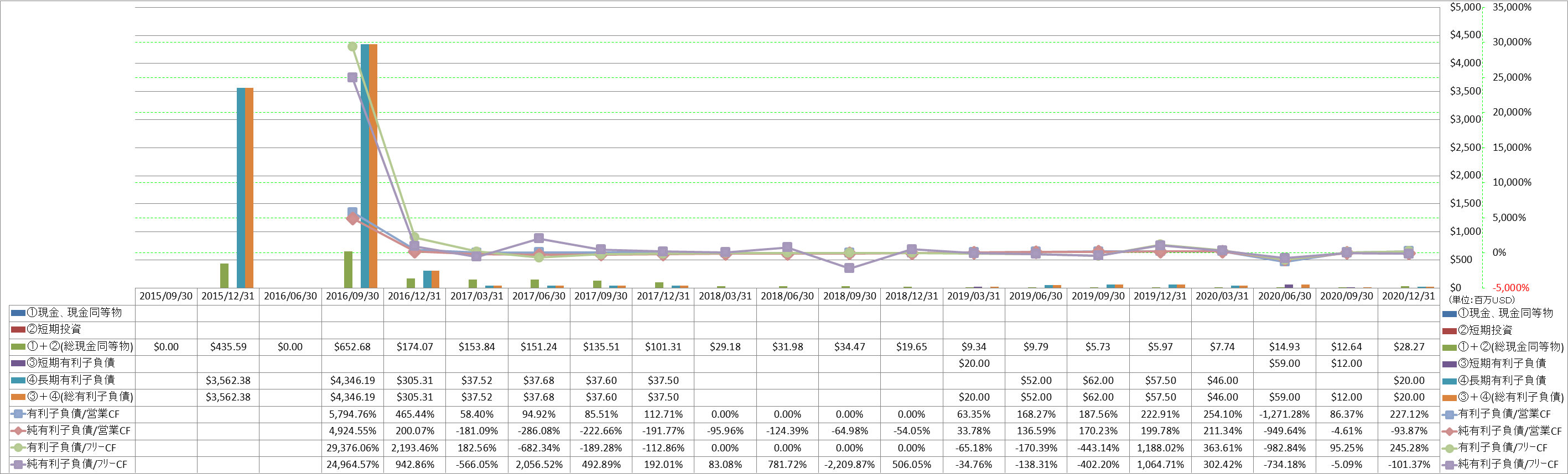 financial-soundness-4