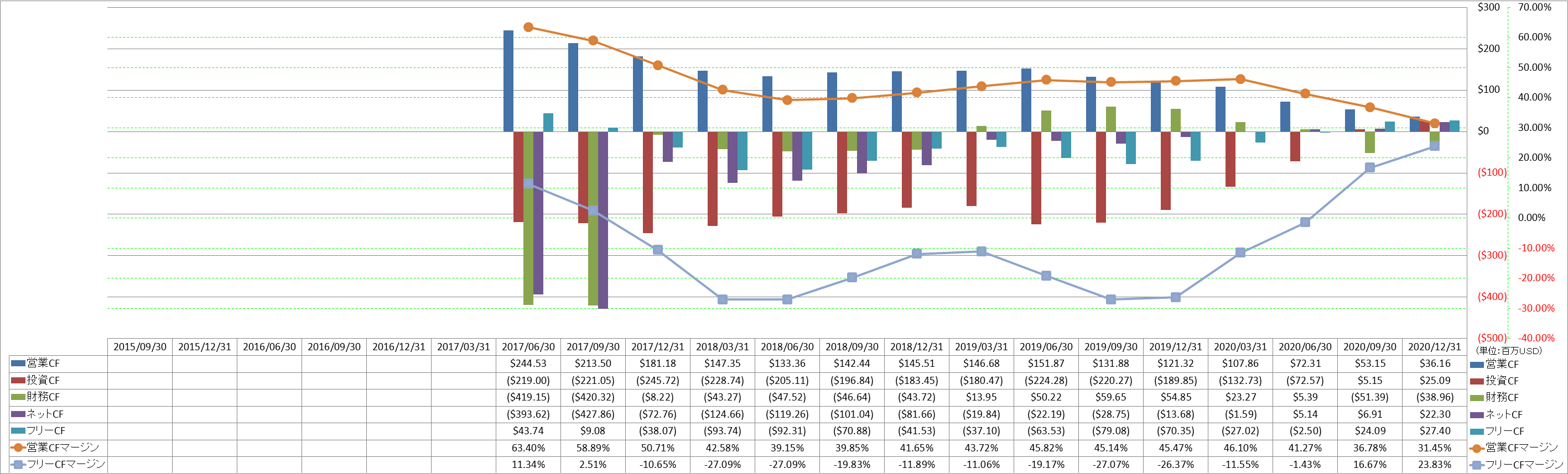 all-cash-flow