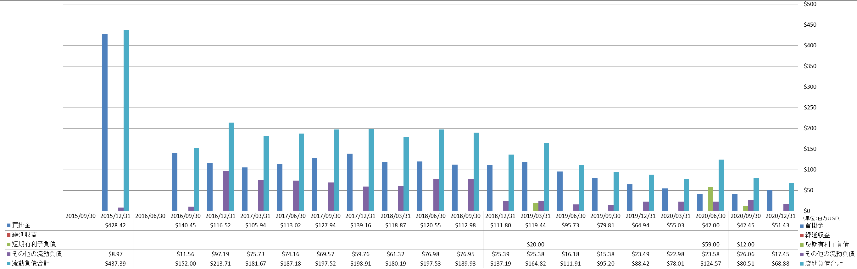 current-liabilities