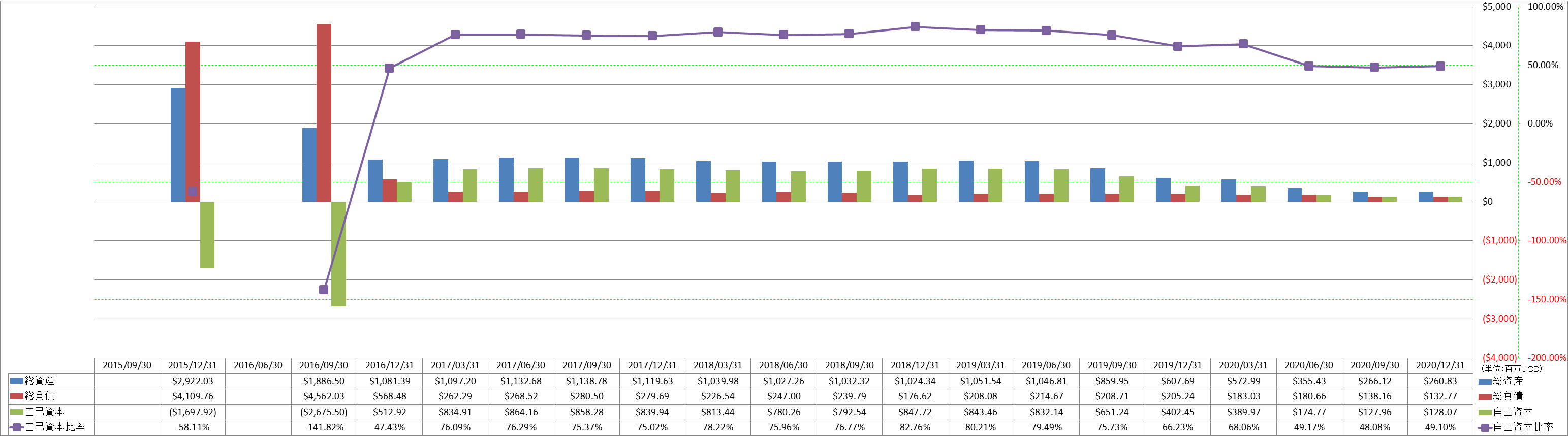 financial-soundness-1