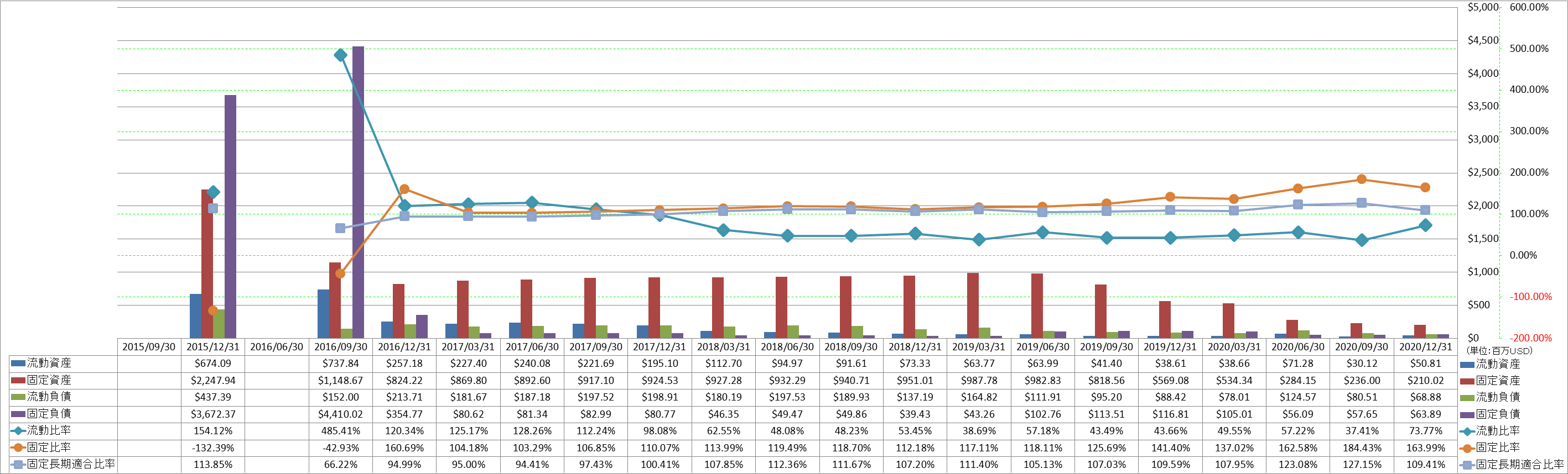 financial-soundness-2