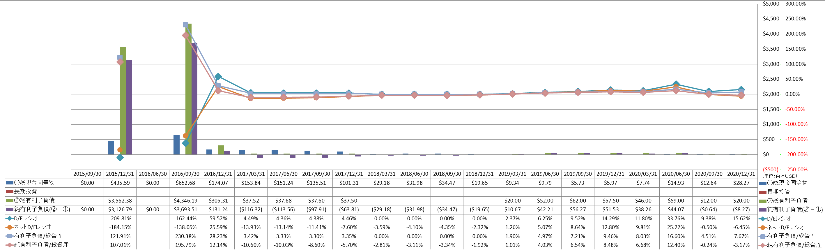 financial-soundness-3