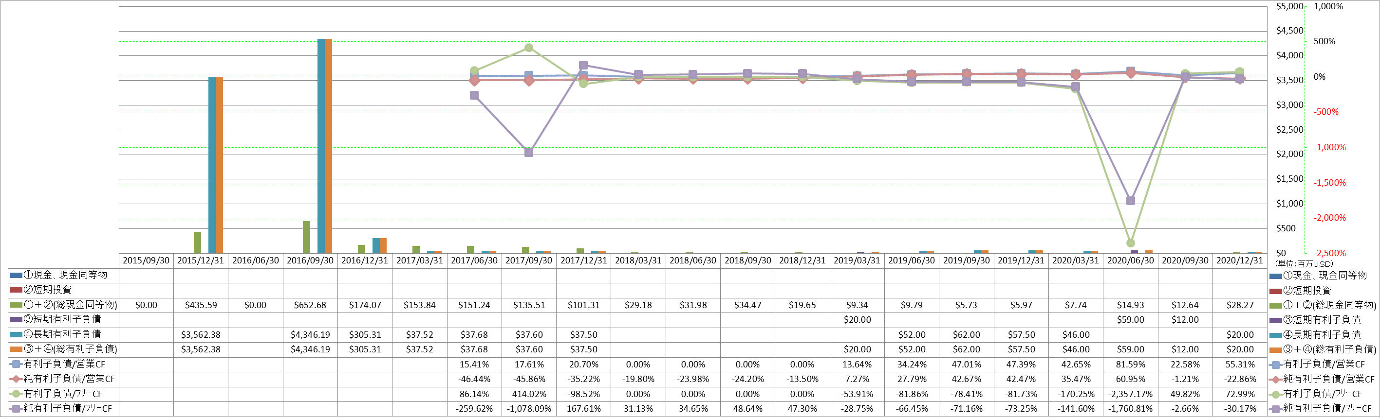 financial-soundness-4