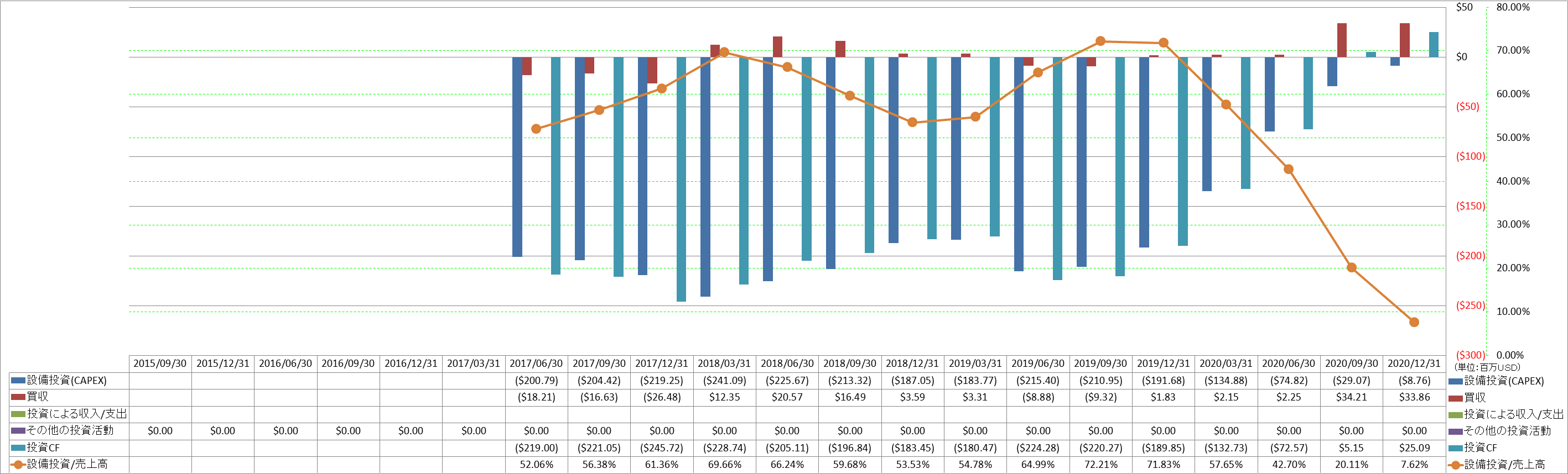 investing-cash-flow