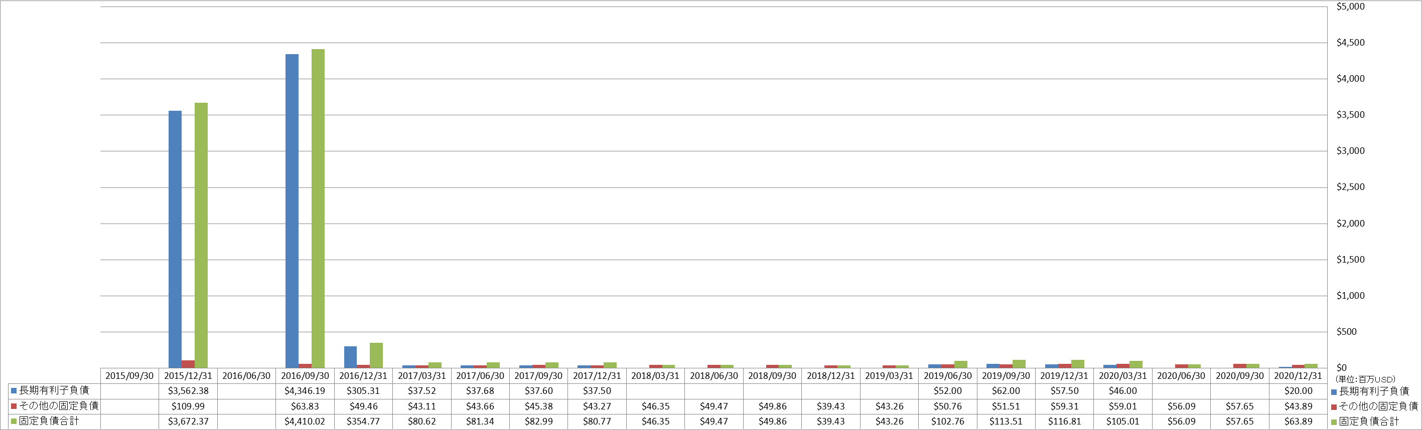 long-term-liabilities